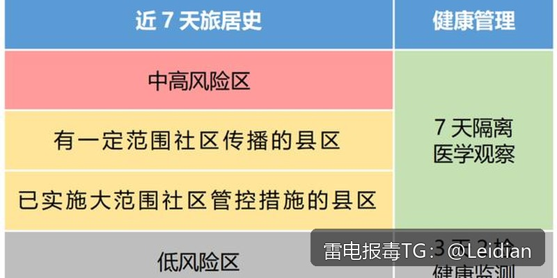 vivo手机提示病毒-从根源排查到误报申诉的完整技术指南